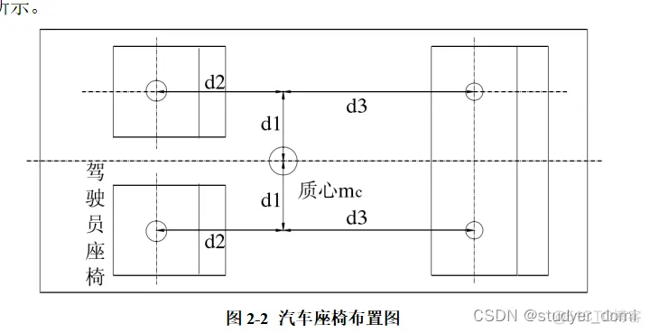 Matlab/simulink 车辆七自由度平顺性仿真_数学模型_02